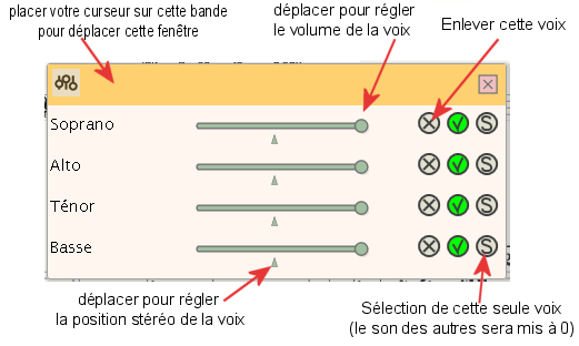 table de mixage